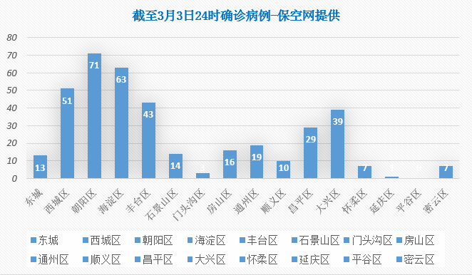 【北京新增本土感染170例社会面14例/北京新增7例确诊病例,累计139例】-第2张图片