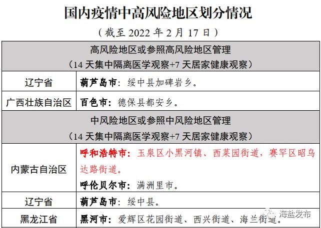 今天疫情通报-今天疫情通报全国新增