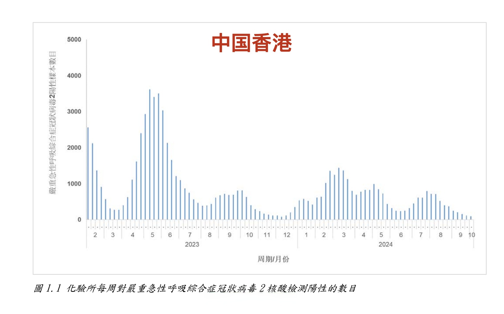 北京增22例本土感染者-北京新增1本土病例-第2张图片