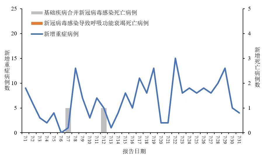 31省新增确诊17例︰(31省新增确诊17例 本)