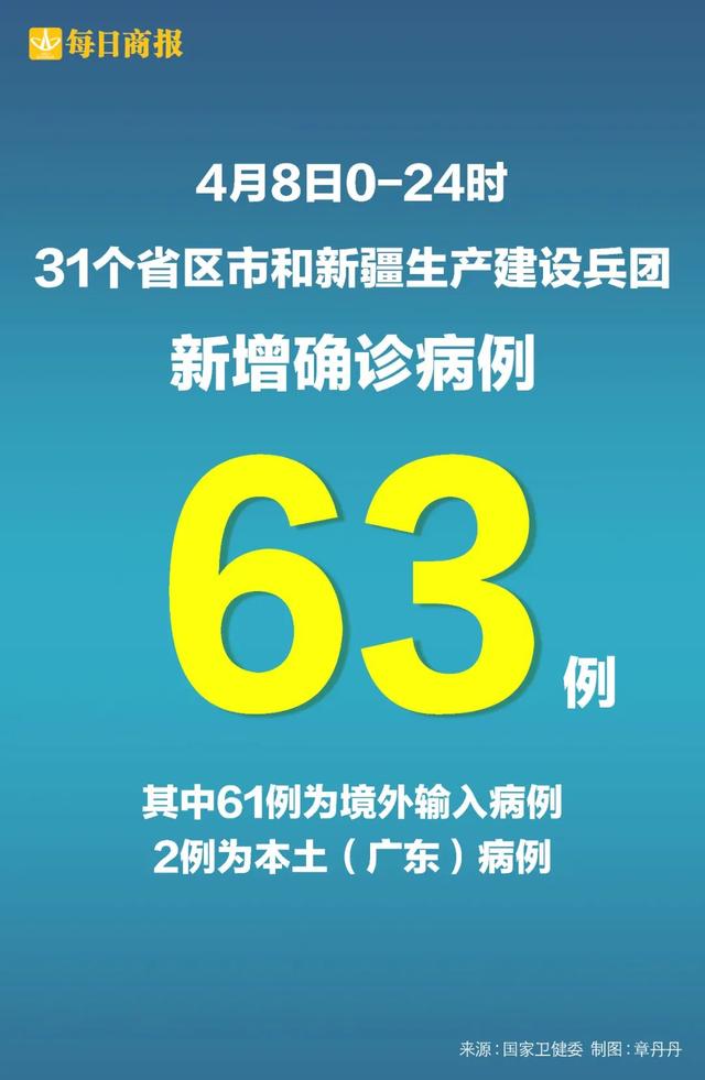 31省新增本土12例〃31省新增本土61例p