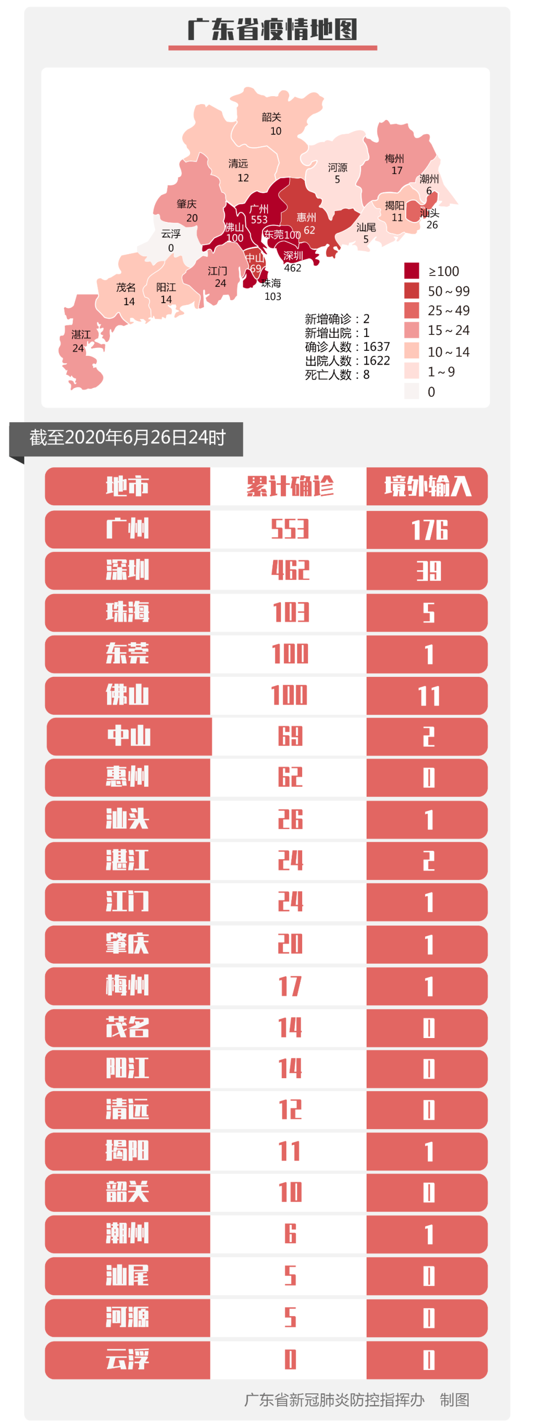 “南京:共发现17例阳性患者” 南京确诊17例？