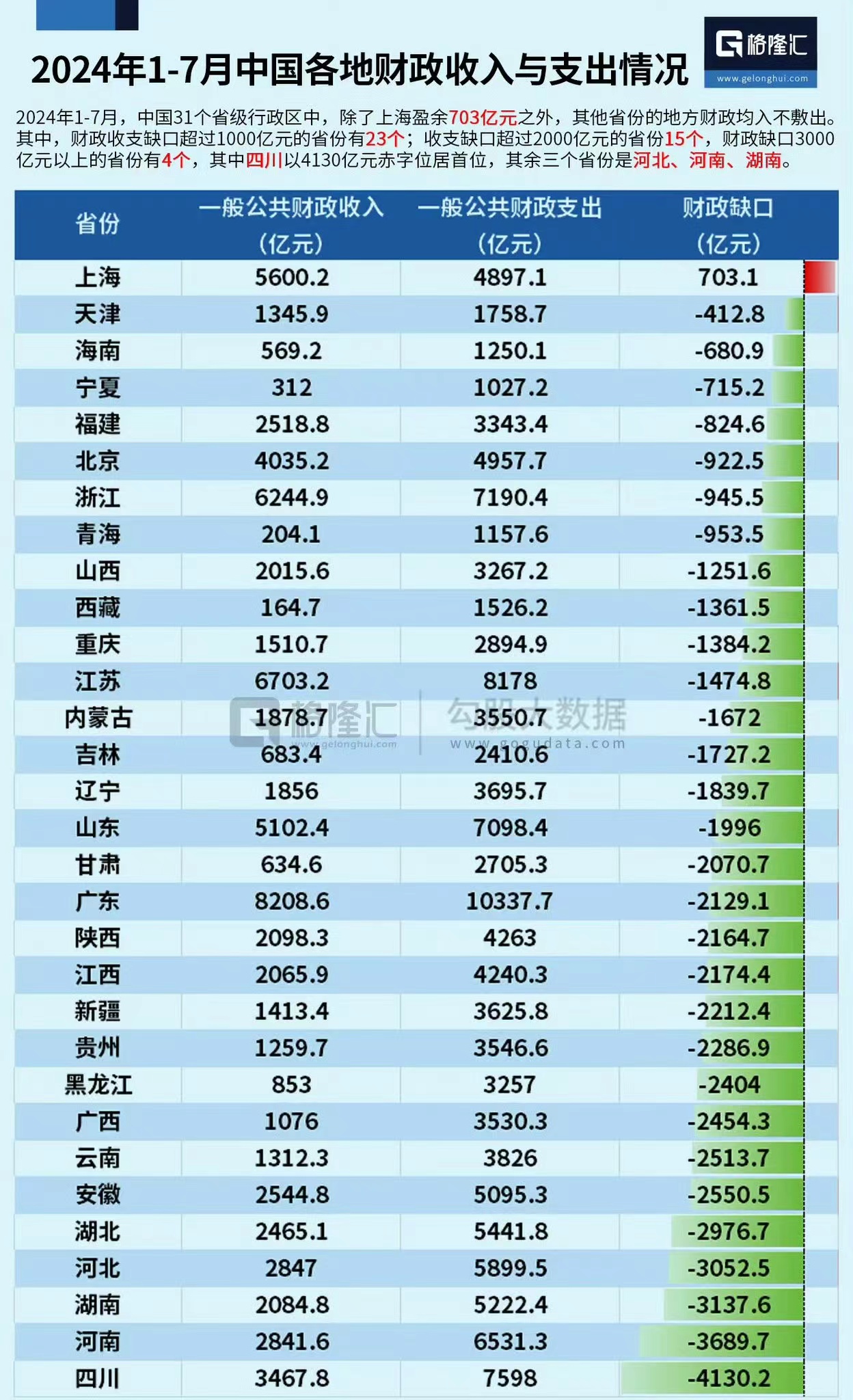 “31省新增本土49例” 31省新增109例本土93例？-第1张图片