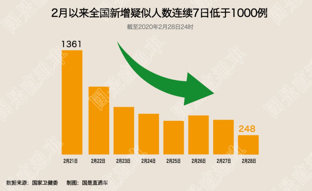 “31省新增本土确诊40例” 31省份新增本土确诊47例?-第2张图片