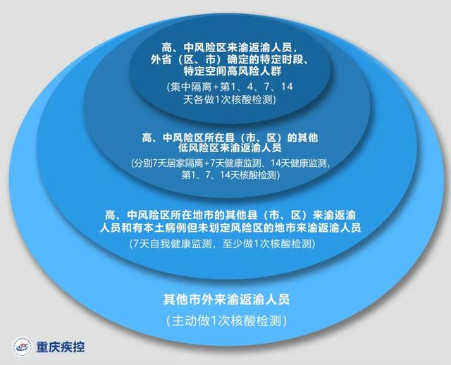 上海三地升为中风险地区,上海三地升为中风险地区有哪些-第3张图片