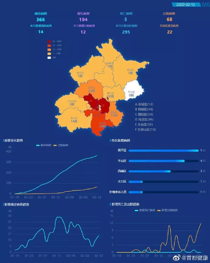 天津疫情数据最新消息.天津疫情情况 最新消息