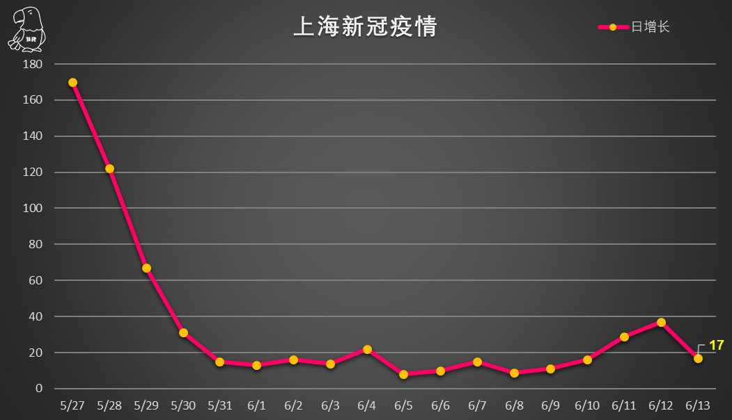 多地发现病例浙江已有人感染︰(浙江感染11人)-第2张图片