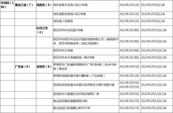 北京新增本土感染者8例,北京新增本土病例详情公布-第3张图片