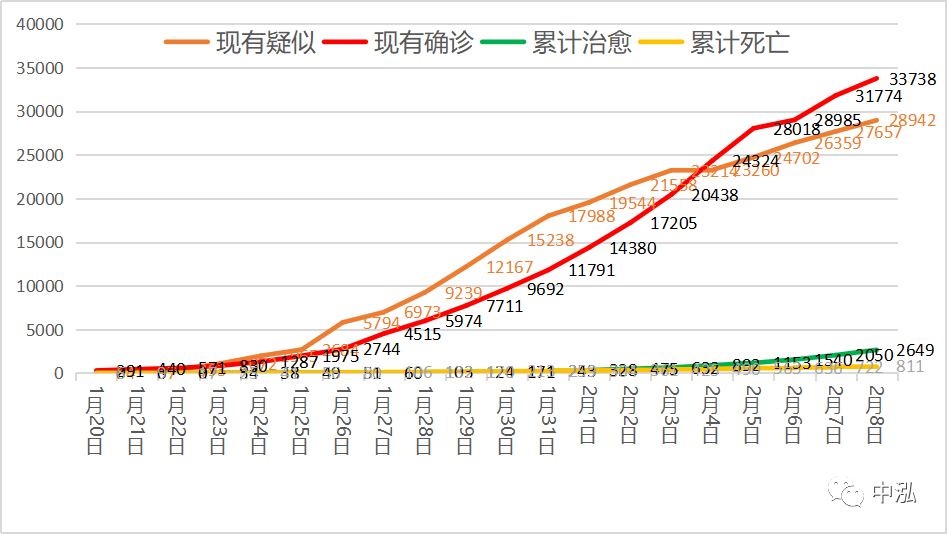 全国累计治愈出院人数-全国新增治愈出院病例超3000例