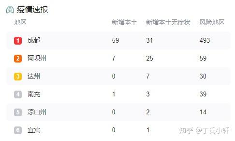 四川新增25例本土确诊病例-四川新增25例本土确诊病例多少
