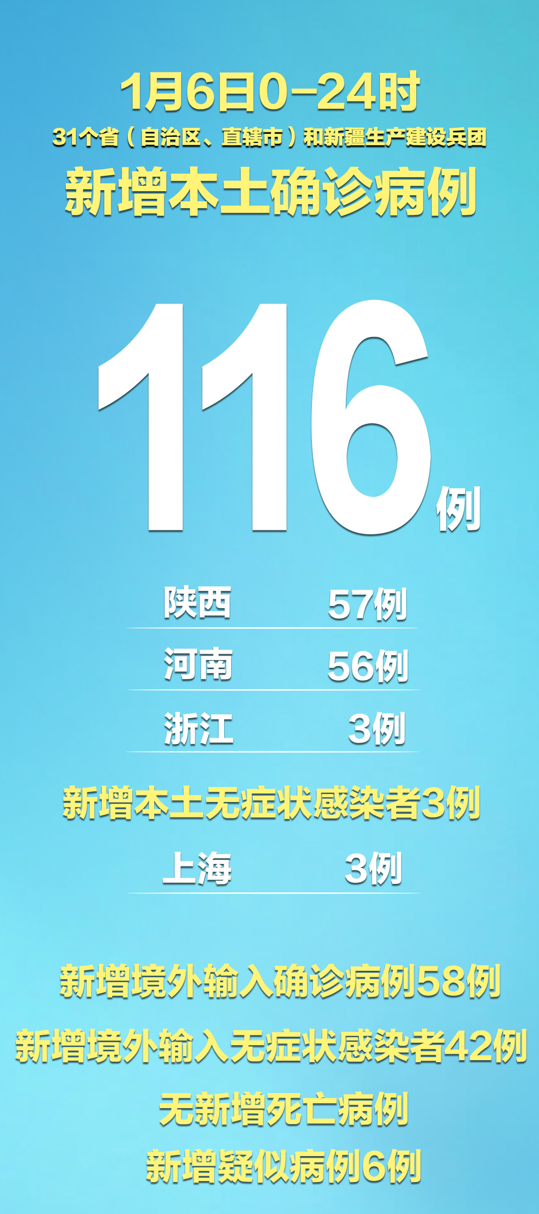 湖南新增本土确诊病例2例.湖南新增确诊病例3例-第2张图片
