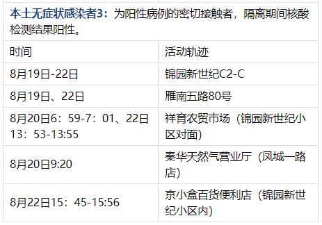 西安疫情新增情况-西安疫情最新统计-第2张图片