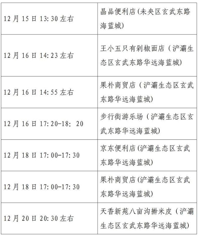 西安疫情新增情况-西安疫情最新统计
