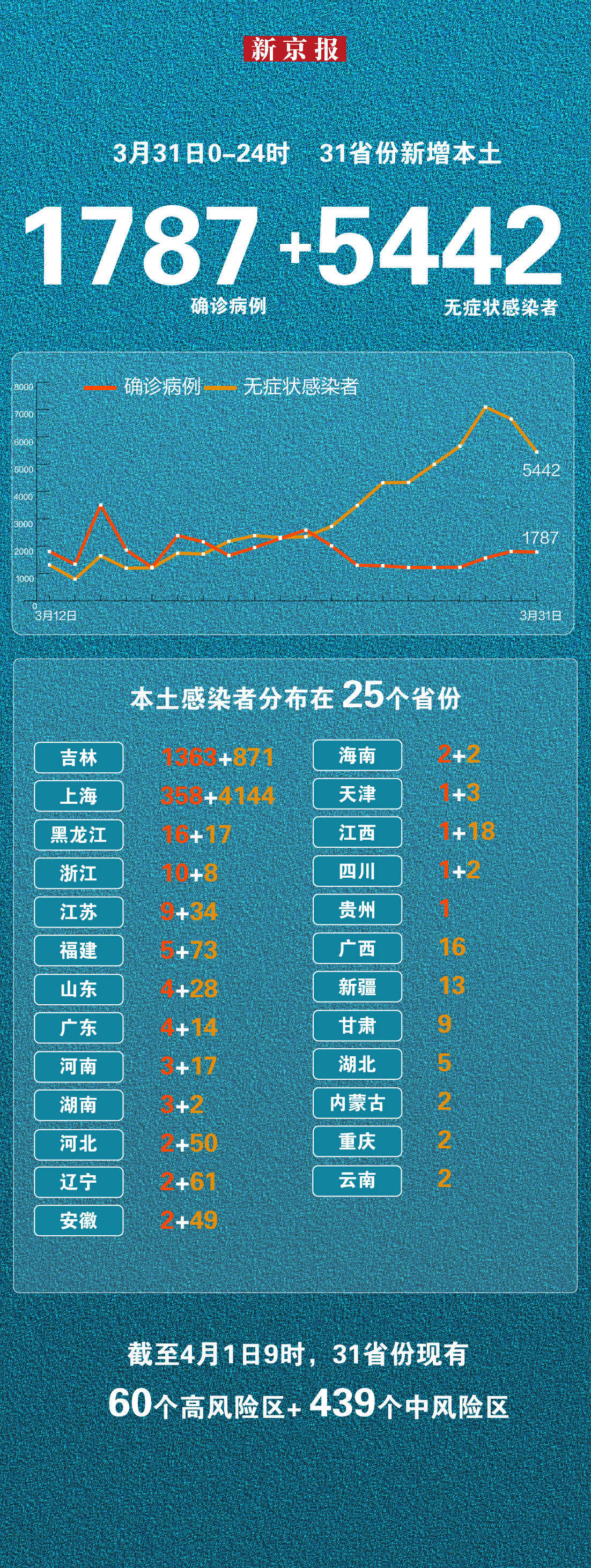 辽宁昨日新增7例本土确诊-辽宁昨日新增4例本土确诊行程