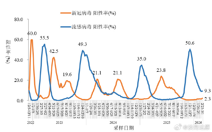 最新疫情最新消息数据,最新疫情最新消息数据