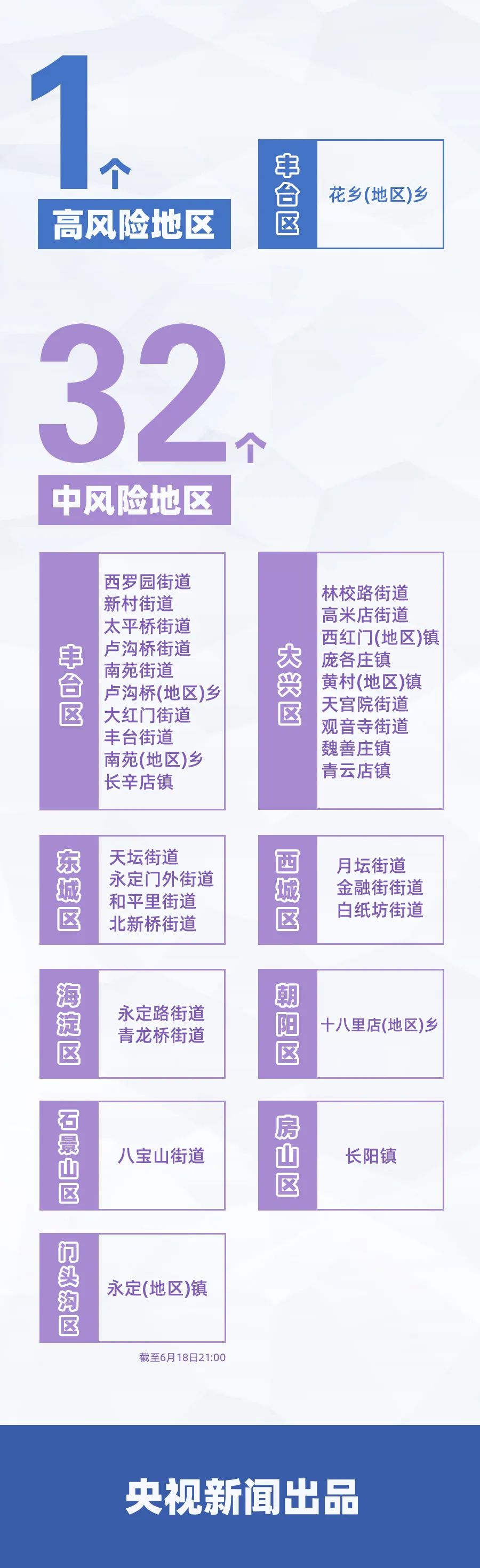 「全国疫情最新现状」〃全国疫情最新汇总-第2张图片