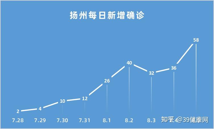 “江苏新增本土确诊病例4例” 江苏新增本土确诊病例4例详情？