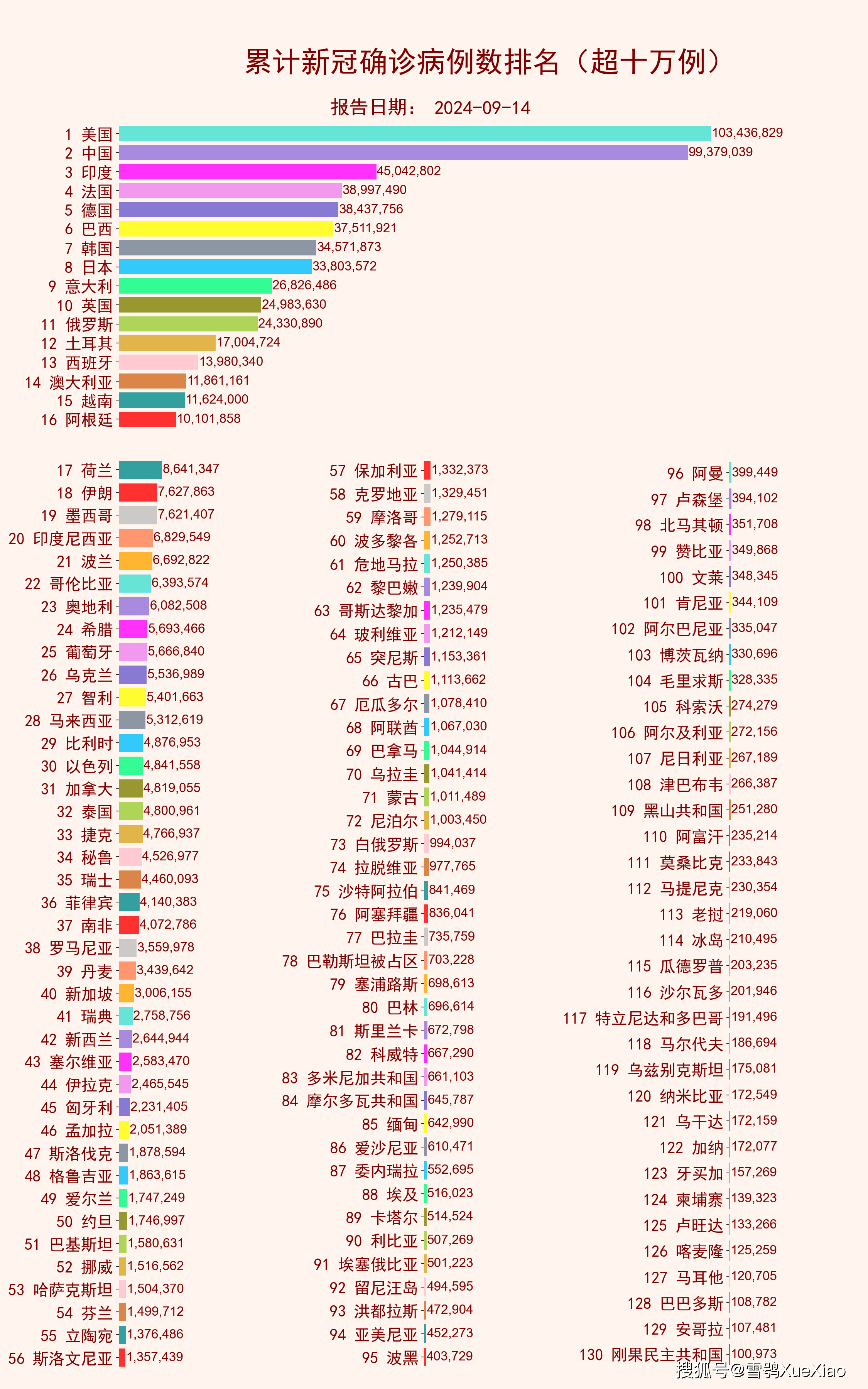 【全国新冠疫情最新情况/全国新冠疫情最新消息列表】
