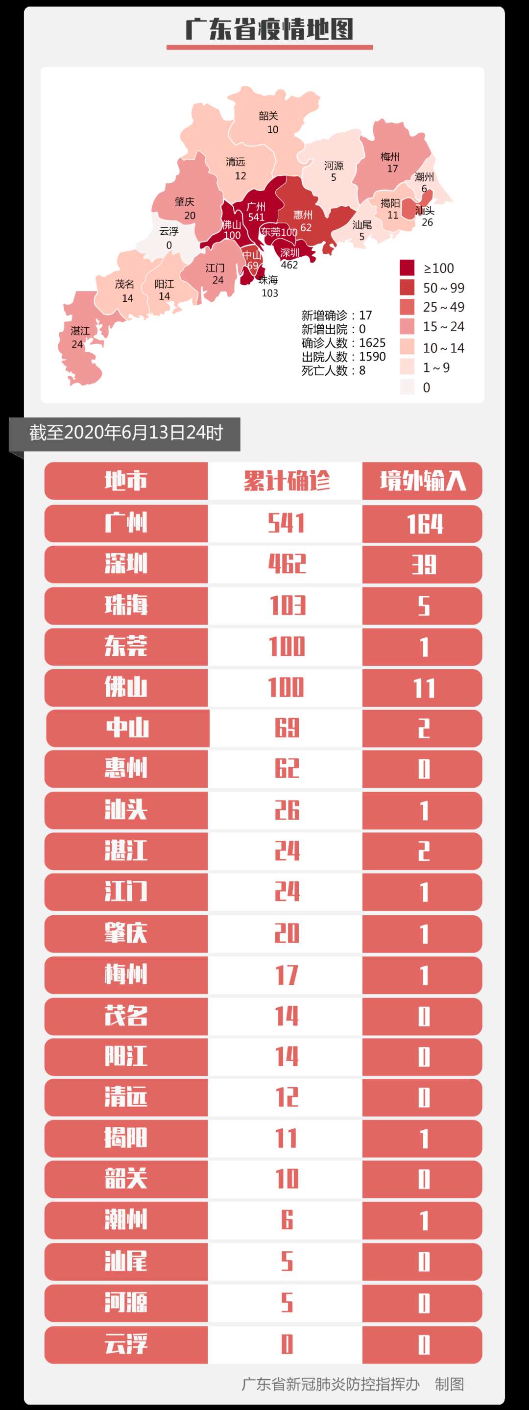 【31省区市新增17例/31省区市新增130例确诊】-第2张图片