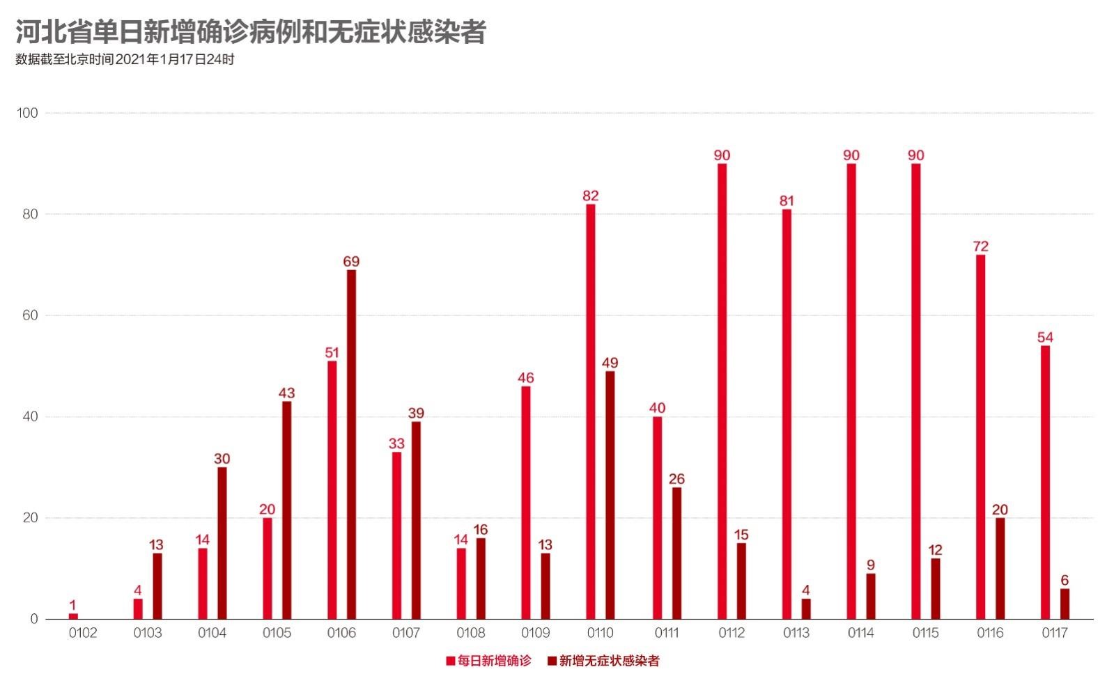 【北京一新增确诊病例曾到天津出差/北京确诊 天津】