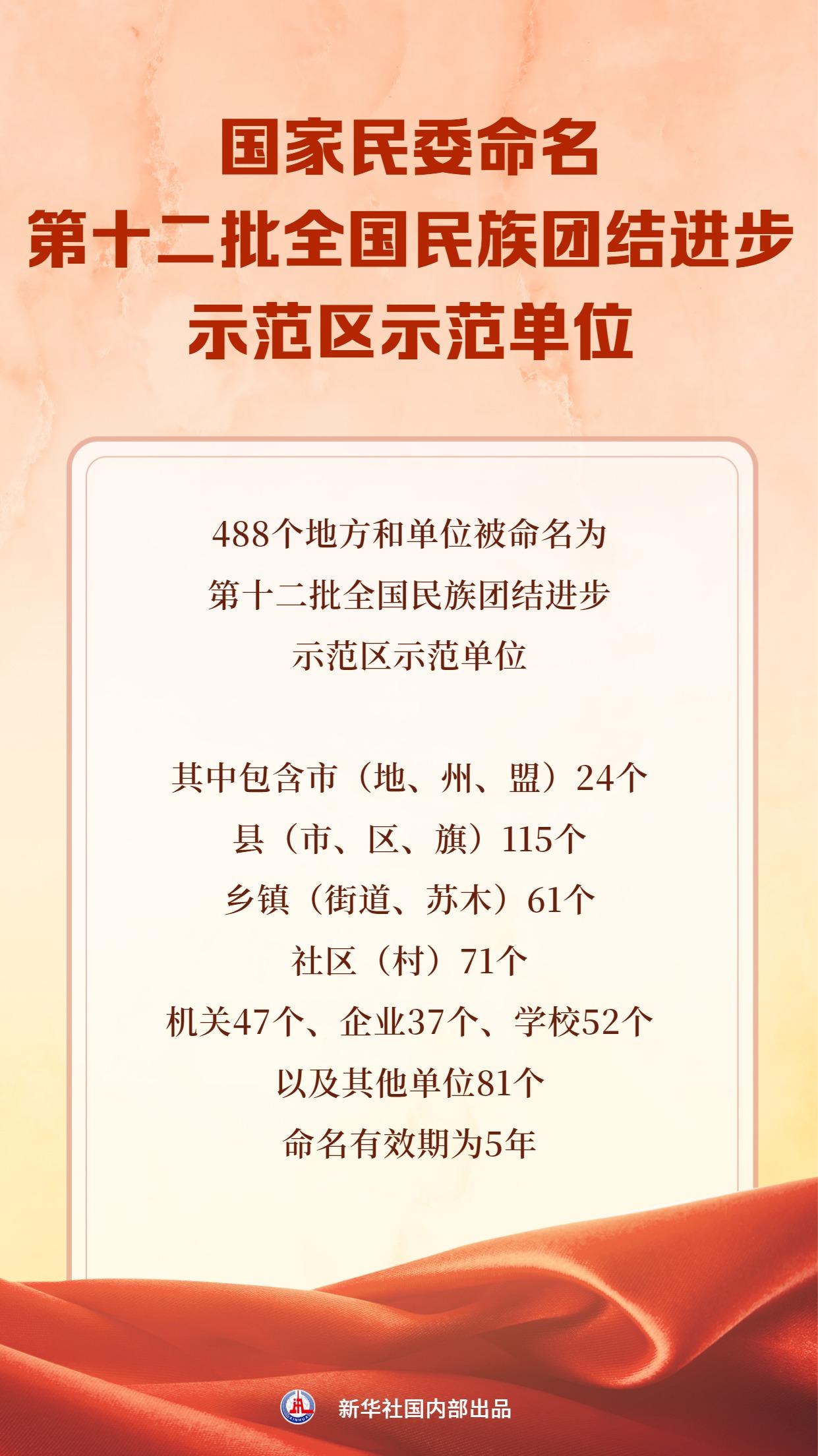 【31省区市新增42例本土确诊/31省区市新增确诊30例本土12例】