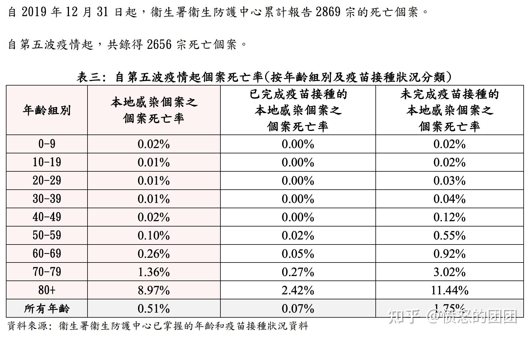 “31省新增确诊76例” 31省新增确诊10例?-第1张图片