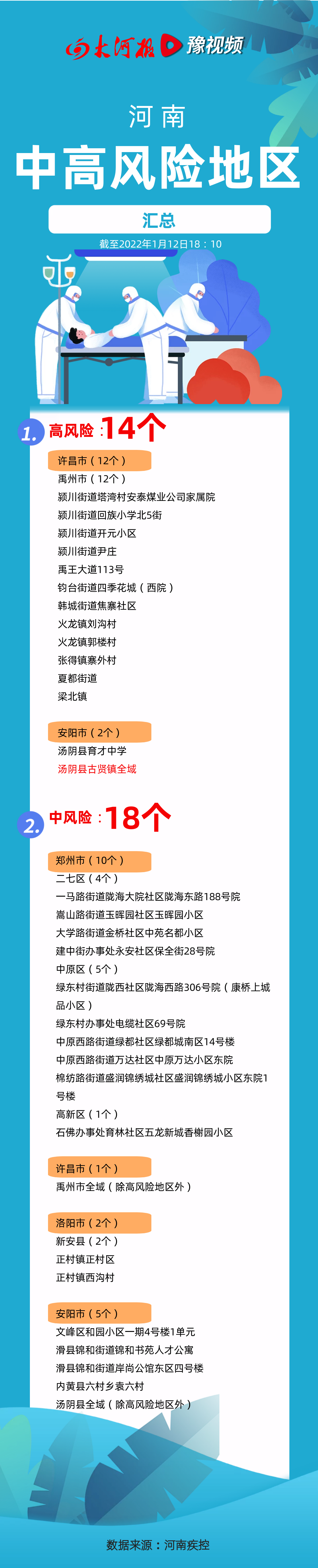 “31省新增确诊76例” 31省新增确诊10例?-第3张图片