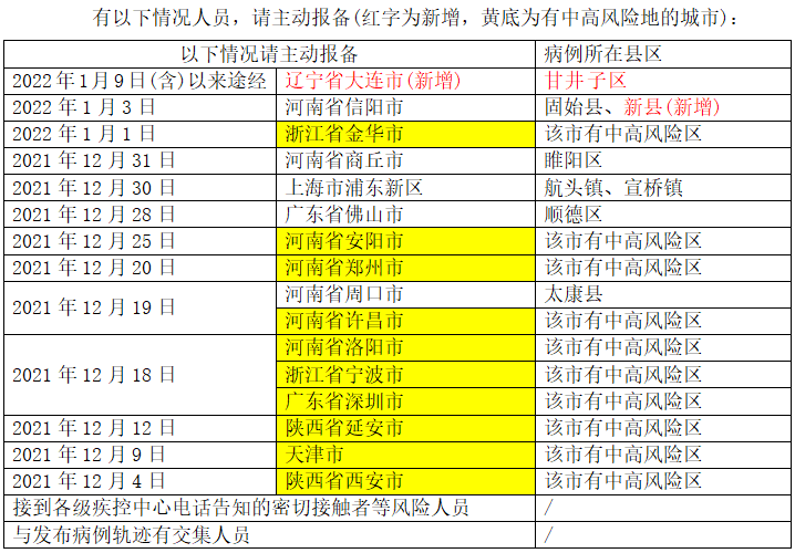 “31省新增确诊76例” 31省新增确诊10例?-第2张图片