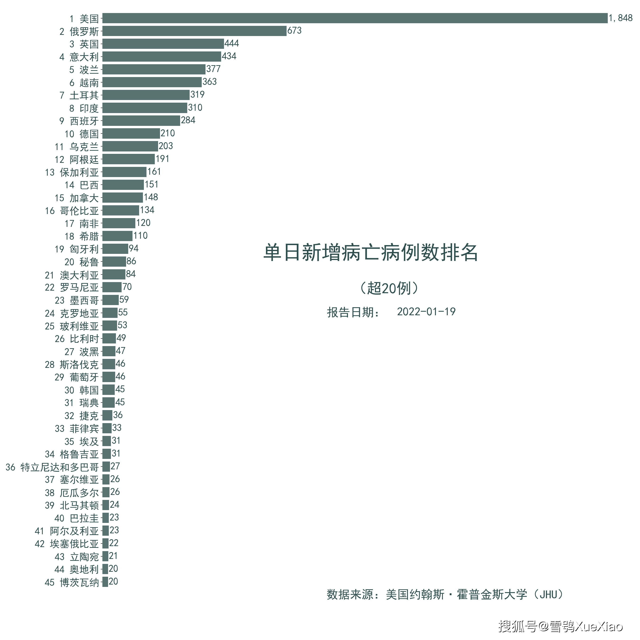 美国连续4天新增病例超2万例.美国连续4天新增病例超2万例是真的吗-第1张图片