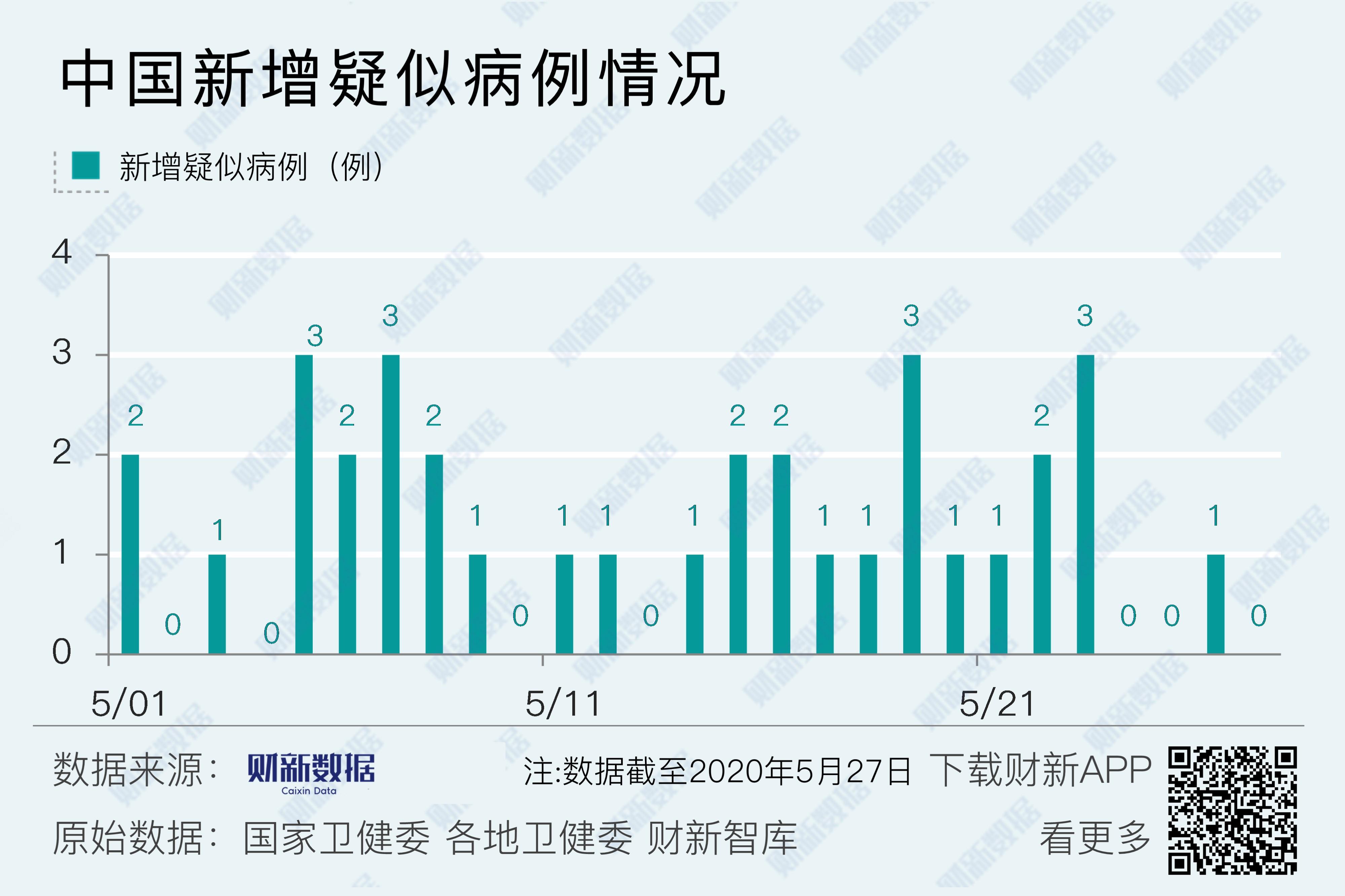 31省区市新增本土确诊2例-31省区市新增1例本土确诊病例-第1张图片