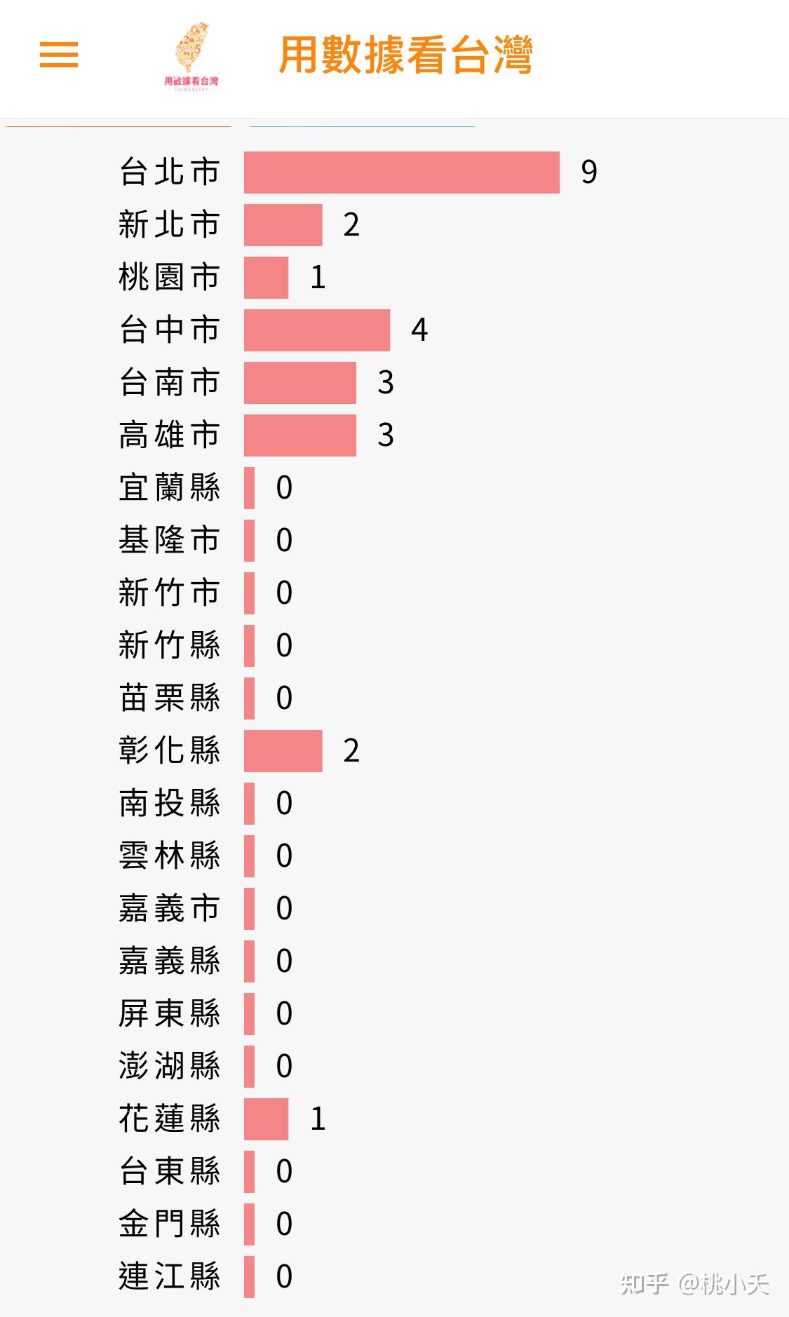 “31省新增本土确诊108例” 31省新增确诊109例 本土96例？