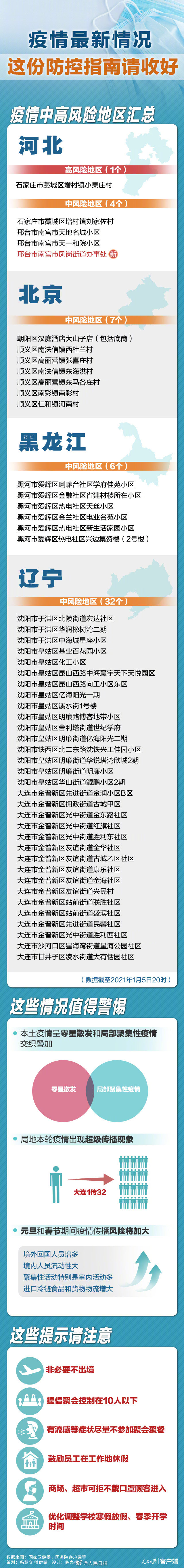 北京疫情中风险区-北京疫情中风险区域最新消息-第1张图片