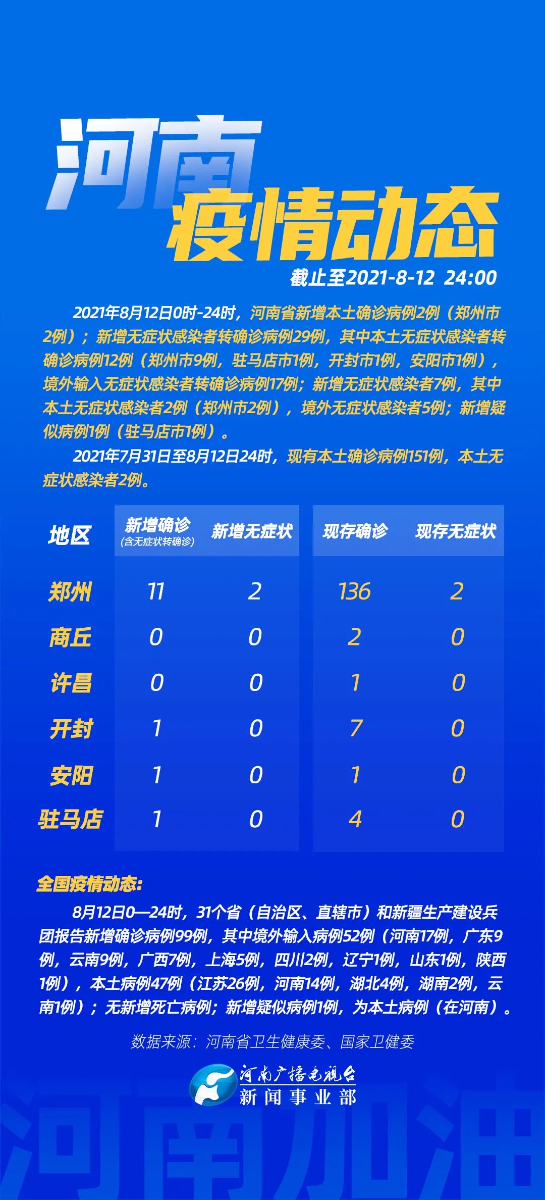 【31省区市新增本土确诊24例/31省区市新增确诊14例 其中本土9例】