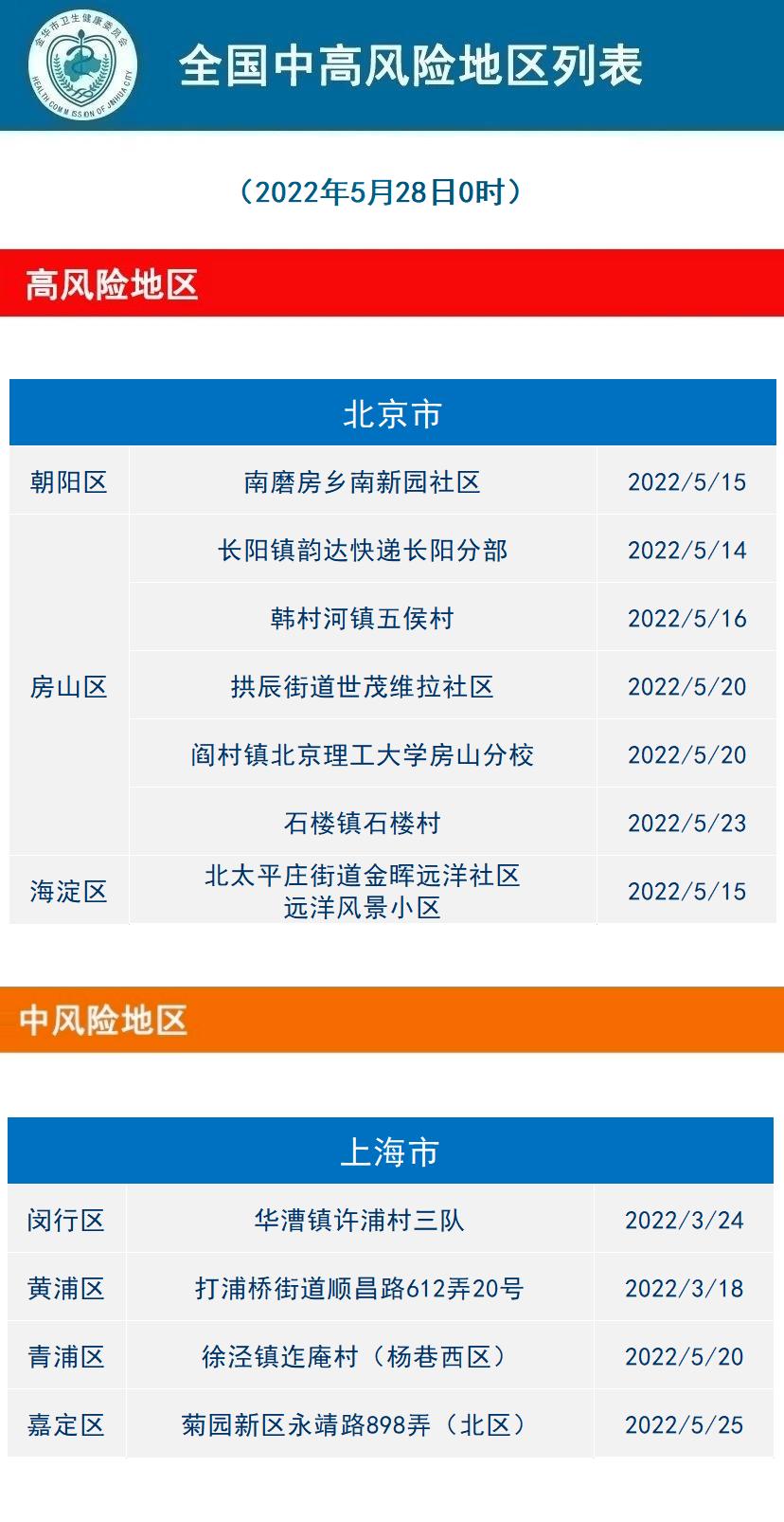 中风险地区-中风险地区可以自由出入吗