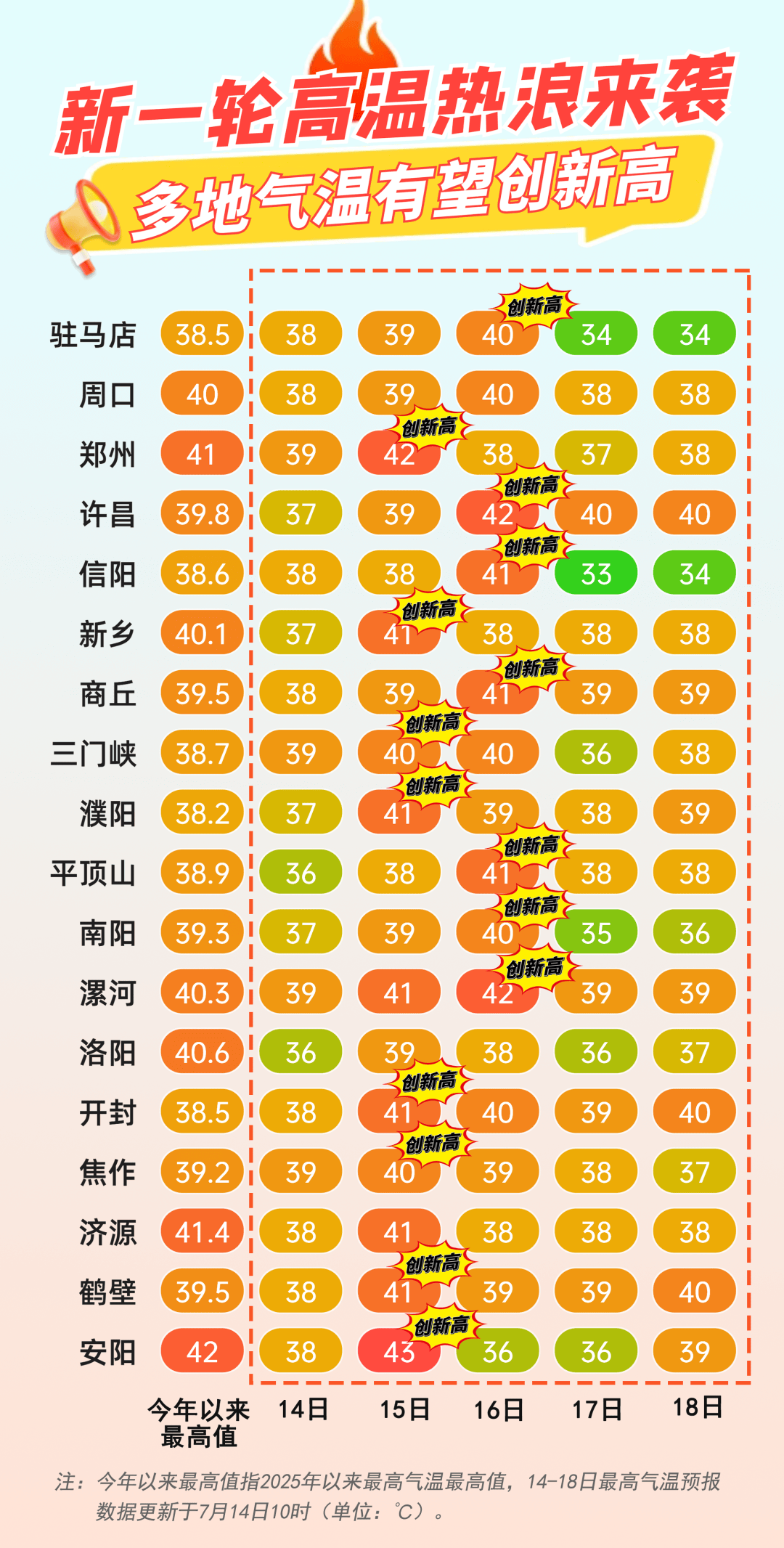 河南已无中高风险地区〃近来河南中高风险地区有哪些-第3张图片