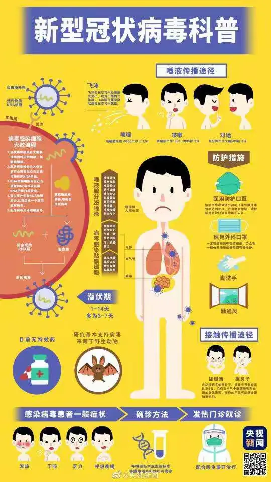 湖南新型冠状病毒〃实时更新湖南新型冠状