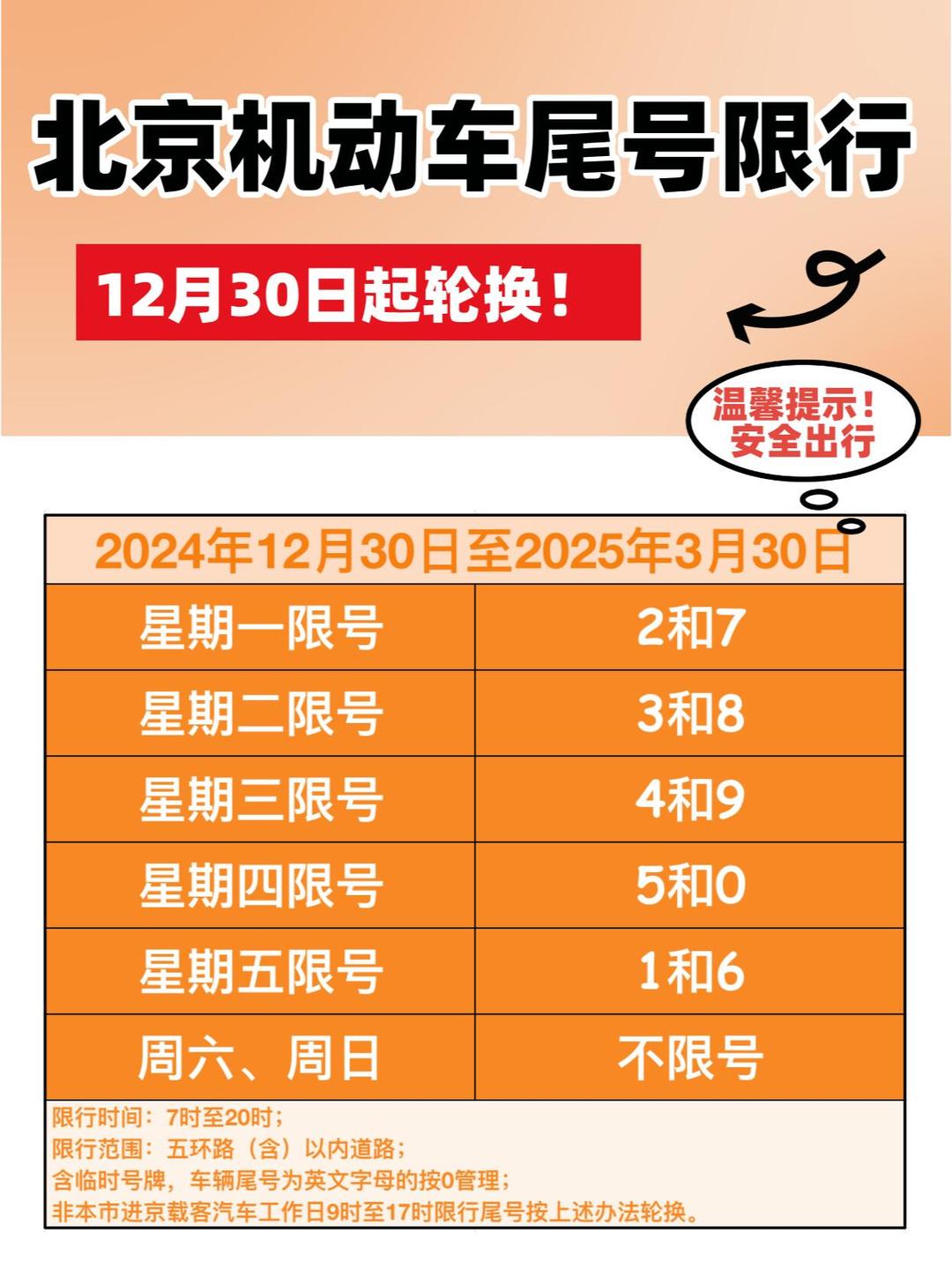 尾号限行查询.邢台尾号限行查询