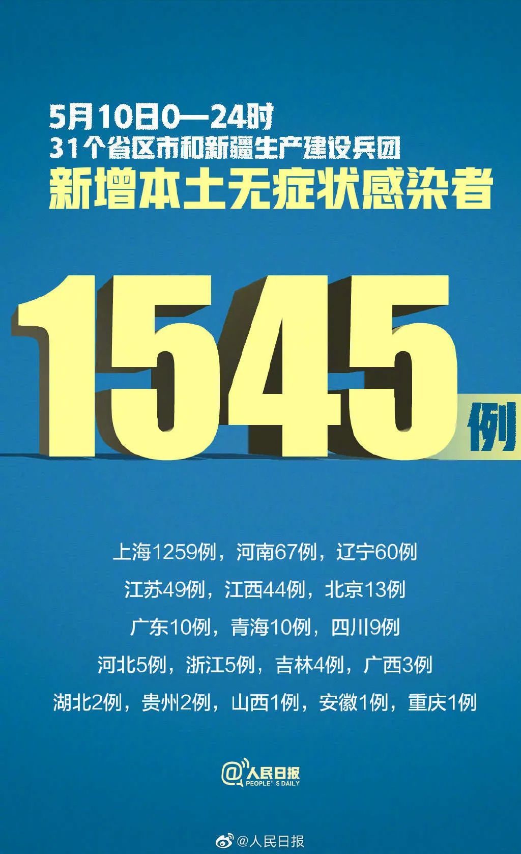 黑龙江新增本土16例.黑龙江新增本土29例-第3张图片