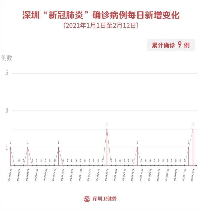 河北现有本土确诊病例12例-河北现有病例最新-第2张图片