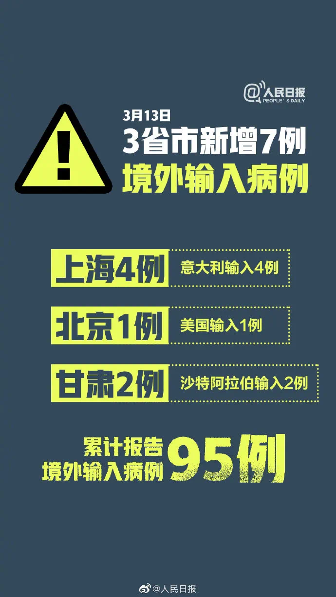 31省区市新增28例境外输入确诊〃31省区市新增境外输入确诊36例-第2张图片