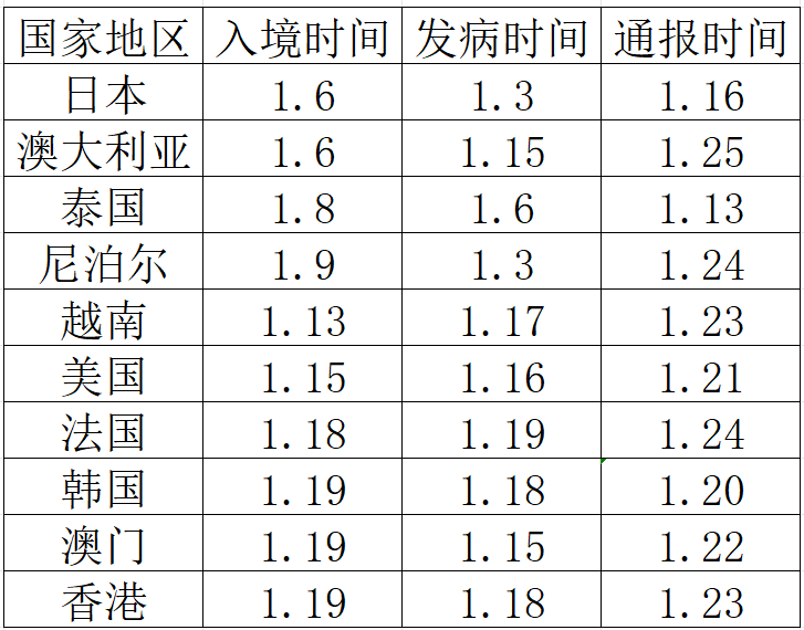 天津1病例病毒溯源结果.天津确诊病例源头-第1张图片