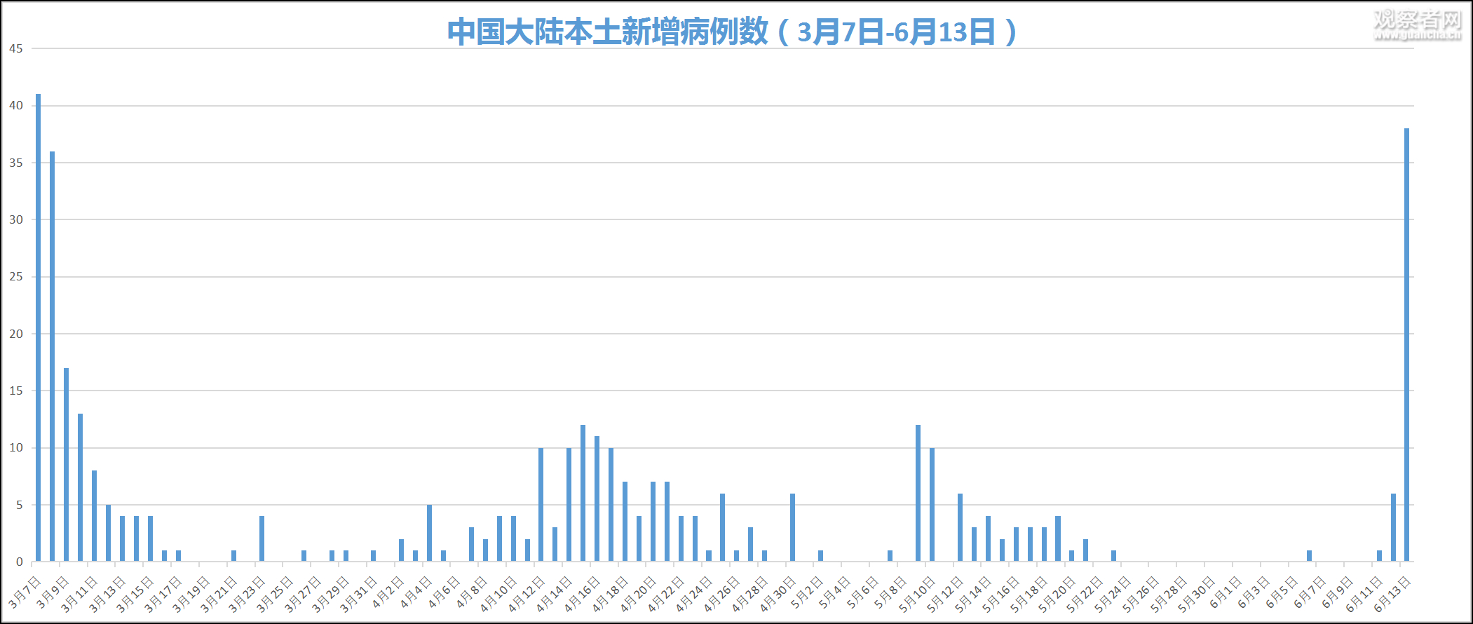 「本土发现34例本土变异株」〃本土病例31例-第3张图片
