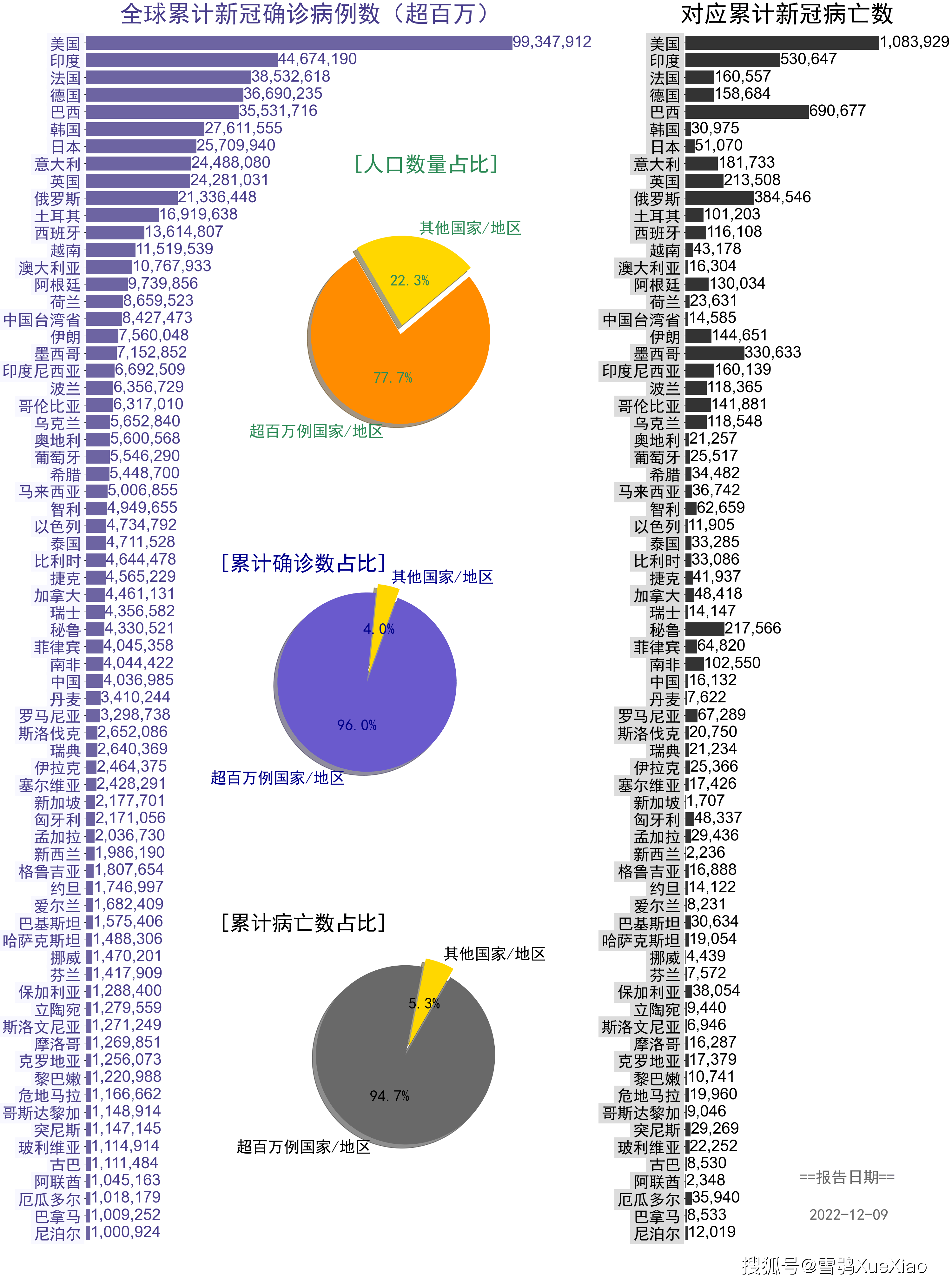31省区市新增本土确诊70例,31省区市新增本土确诊55例-第1张图片
