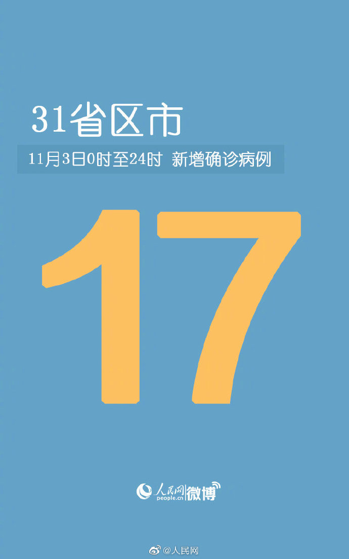新疆新增本土确诊6例无症状16例.新疆新增确诊6例无症状15例-第1张图片