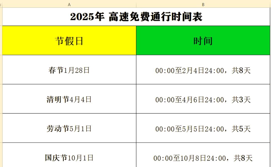 “五一高速免费时间” 五一高速免费时间2026年最新消息?-第1张图片