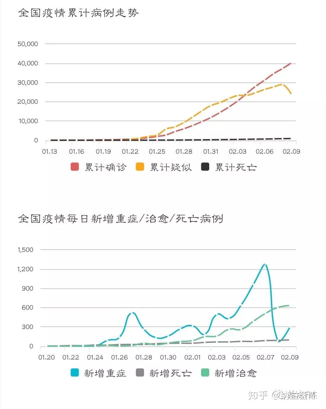 【31省新增本土5例/31省新增本土61例p】
