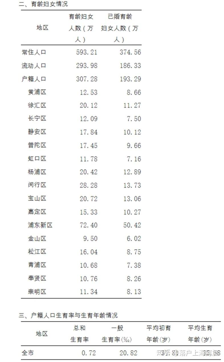 【上海确诊病例累计总数/上海确诊病例人数】-第2张图片