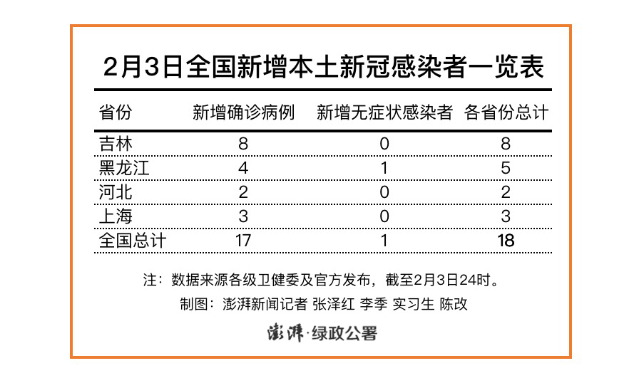 北京新增本土感染者4例-北京新增本土确诊4例-第2张图片