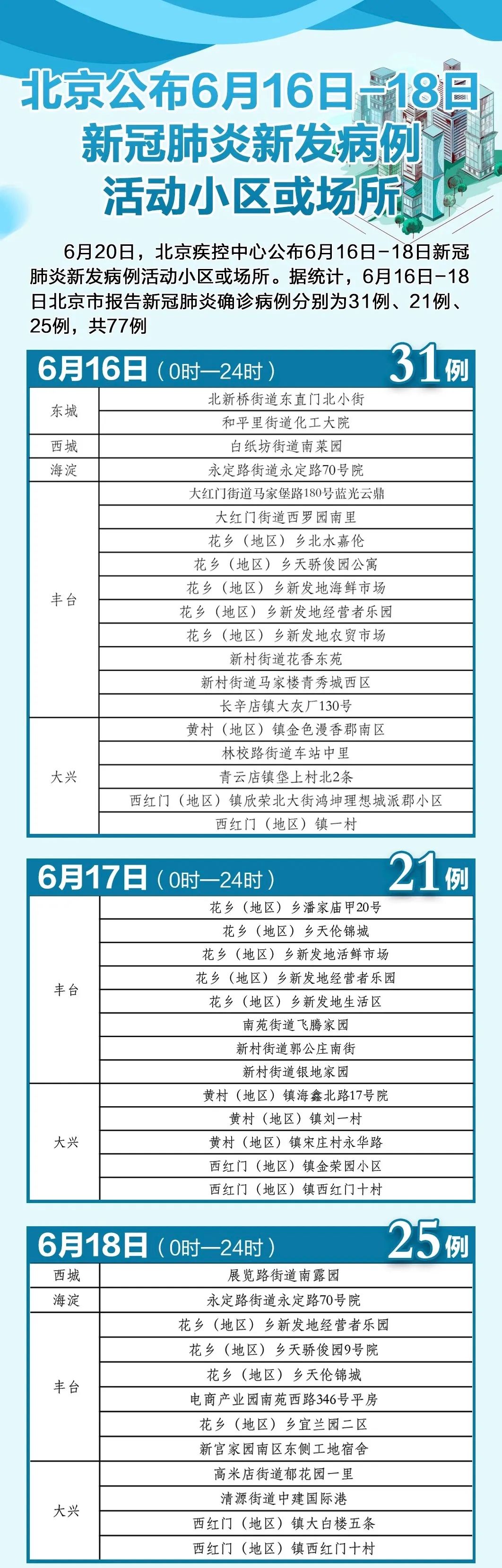 深圳昨日新增本土确诊26例.深圳新增1例本土病例活动轨迹-第2张图片