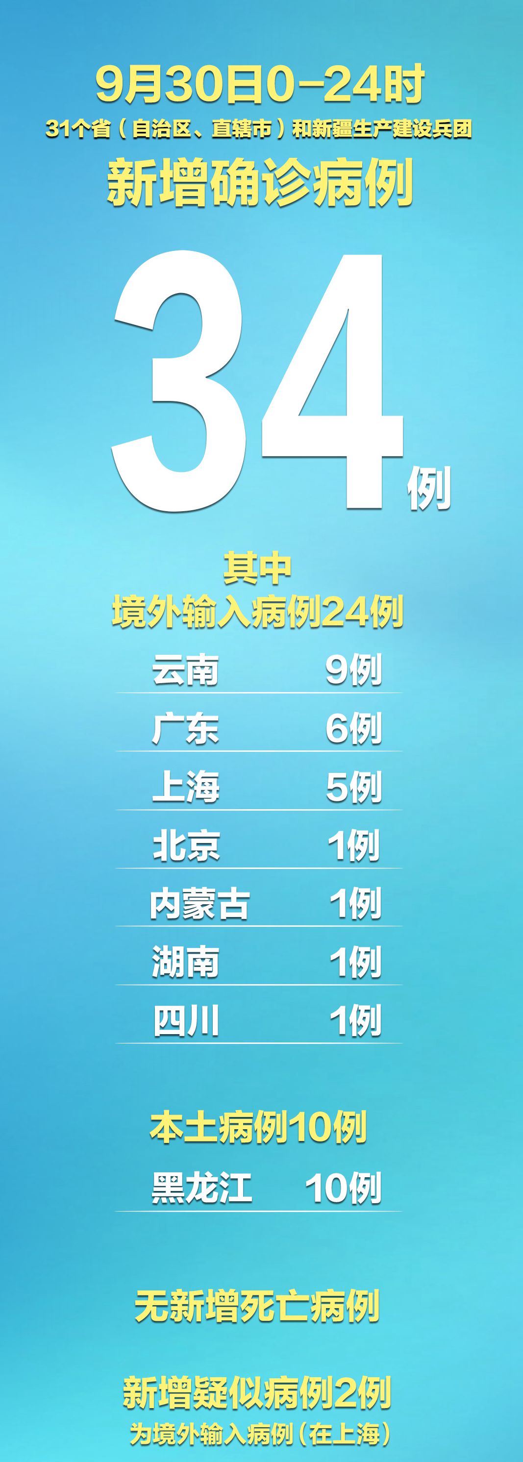 31省区市新增本土确诊7例均在广西〃多地新增确诊病例!广西疾控再发紧急提醒